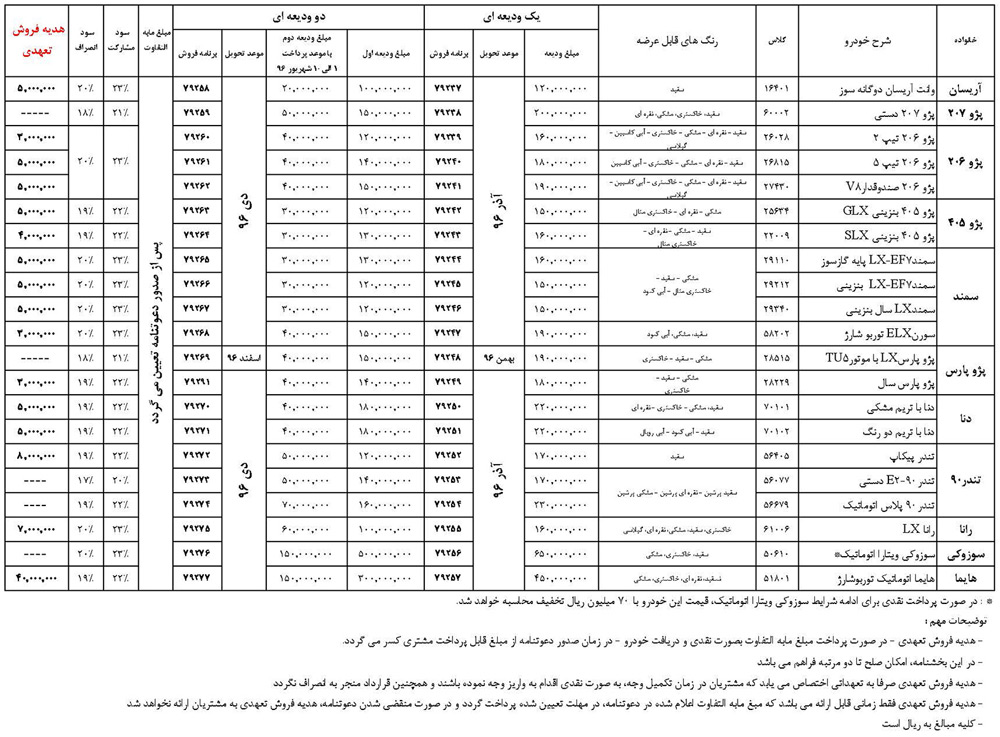 آخرین شرایط فروش ایرانخودرو 1