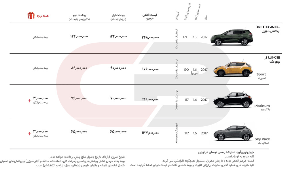 شرایط فروش محصولات نیسان - تیر 96