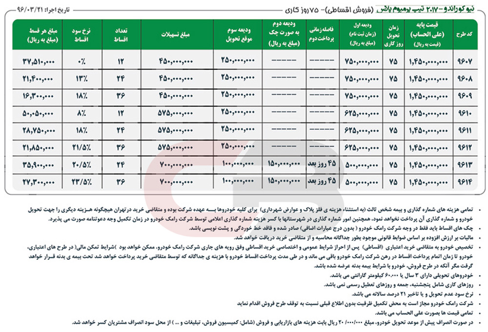 َشرایط فروش محصولات سانگ یانگ - تیر 1396