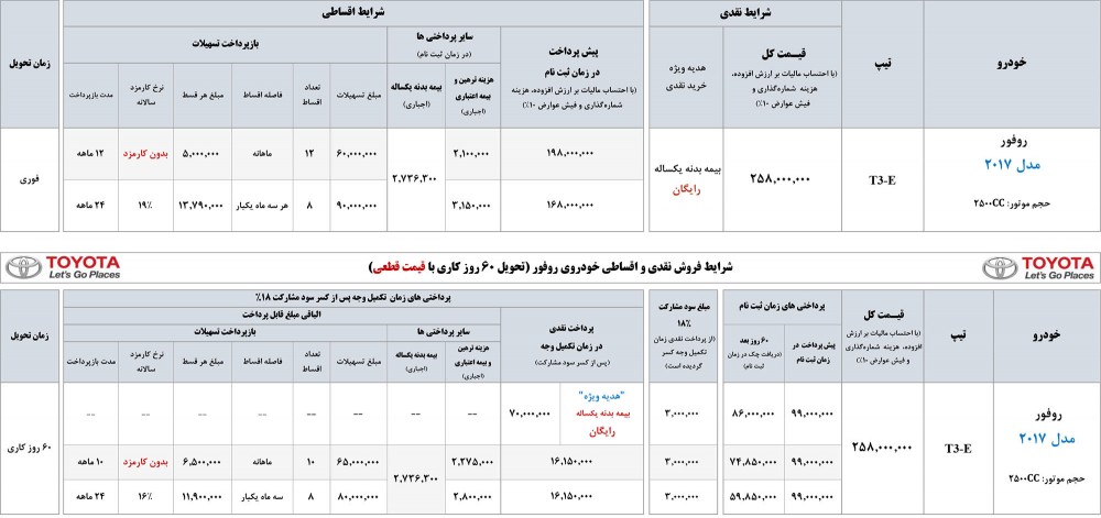 شرایط فروش تویوتا 1