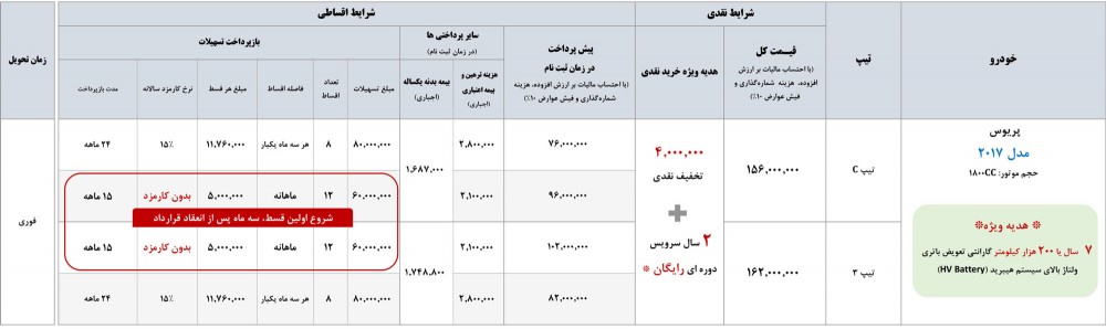 شرایط فروش تویوتا 2