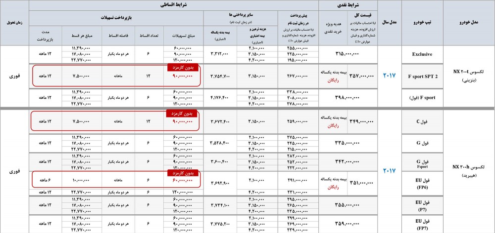 شرایط فروش تویوتا 4