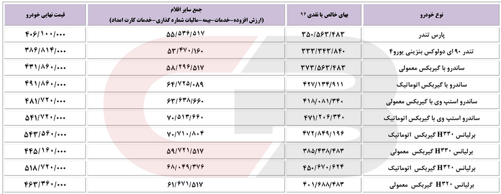 شرایط فروش محصولات پارس خودرو - 1396