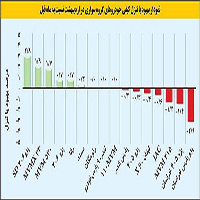 کاور مطلب بعدی