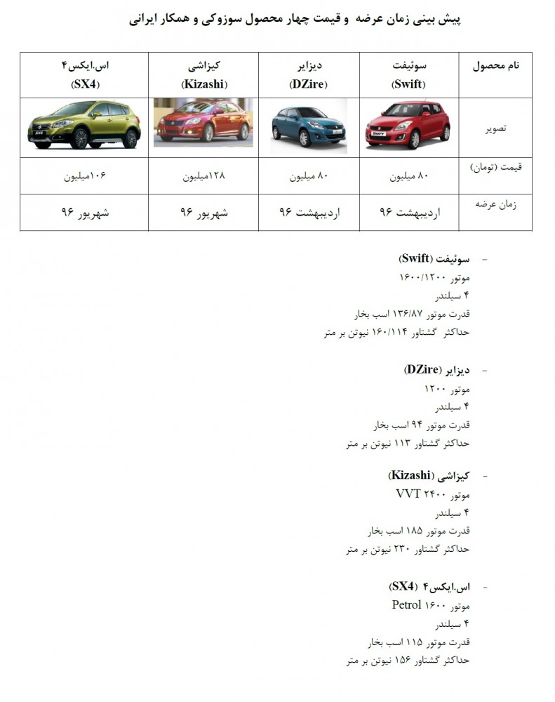 قیمت و زمان عرضه محصولات آینده ایران خودرو