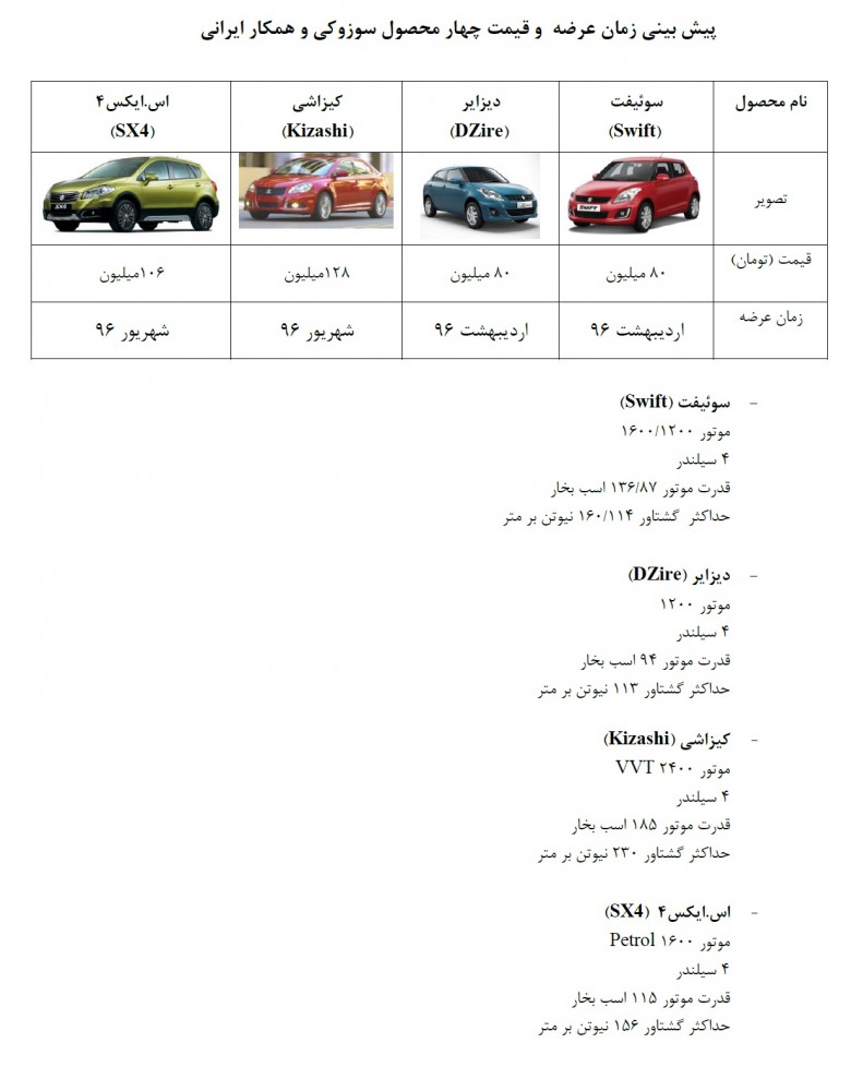 قیمت و زمان عرضه محصولات آینده ایران خودرو