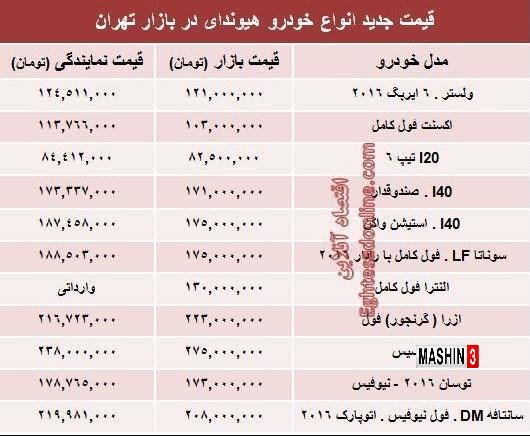 قیمت خودرو خای هیوندای