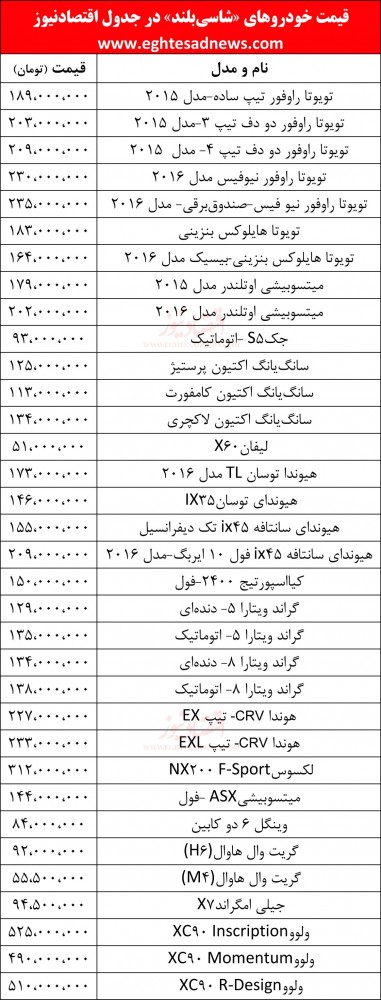 قیمت خودرو های شاسی بلند شهریور 1395