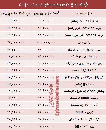 CarPrice_Carbalad_azar