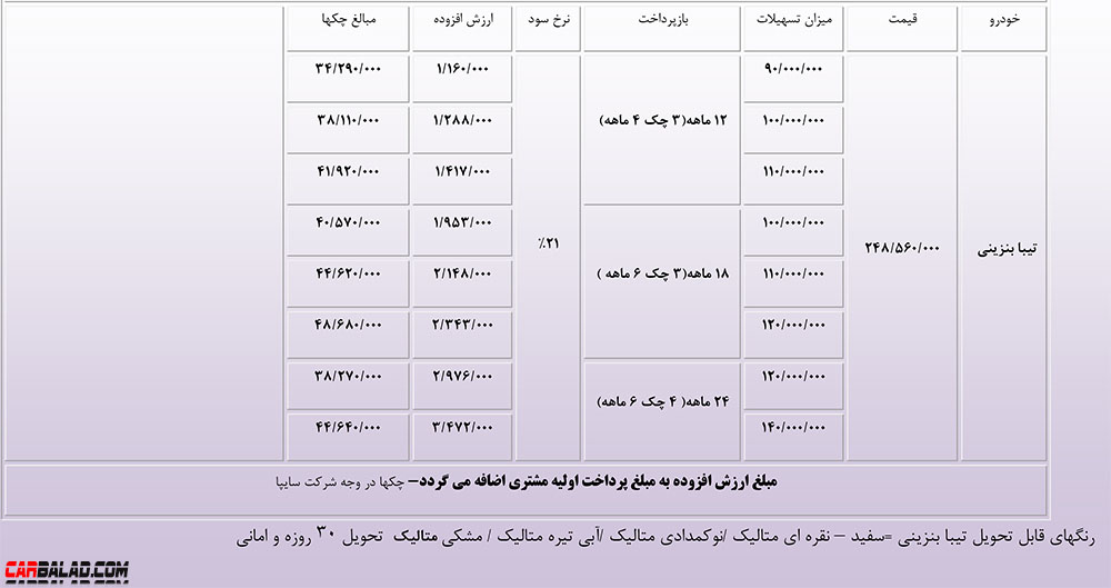 Saipa_Azar_Carbalad_2