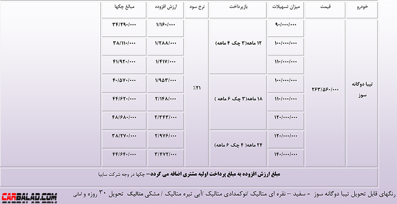 Saipa_Azar_Carbalad_3