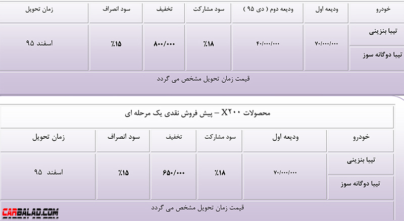 Saipa_Azar_Carbalad_4