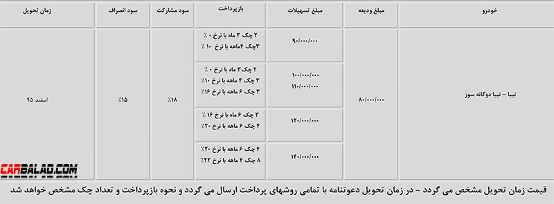 Saipa_Azar_Carbalad_5