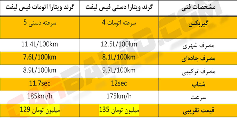 VitarFacelift_Table