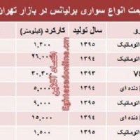 کاور مطلب قبلی
