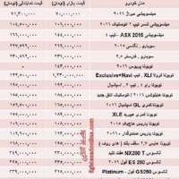 قیمت روز انواع خودروهای ژاپنی در بازار - 17 شهریور 95