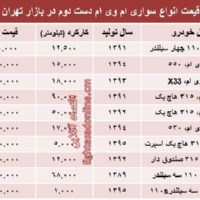 کاور مطلب بعدی