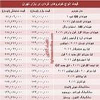 کاور مطلب قبلی