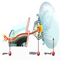 کاور مطلب بعدی