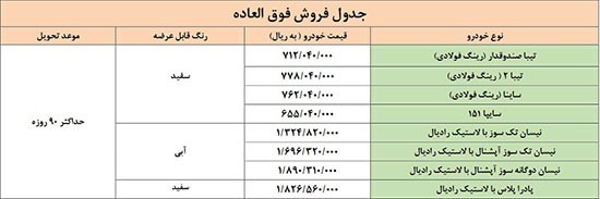 شرایط فروش فوری محصولات سایپا اعلام شد