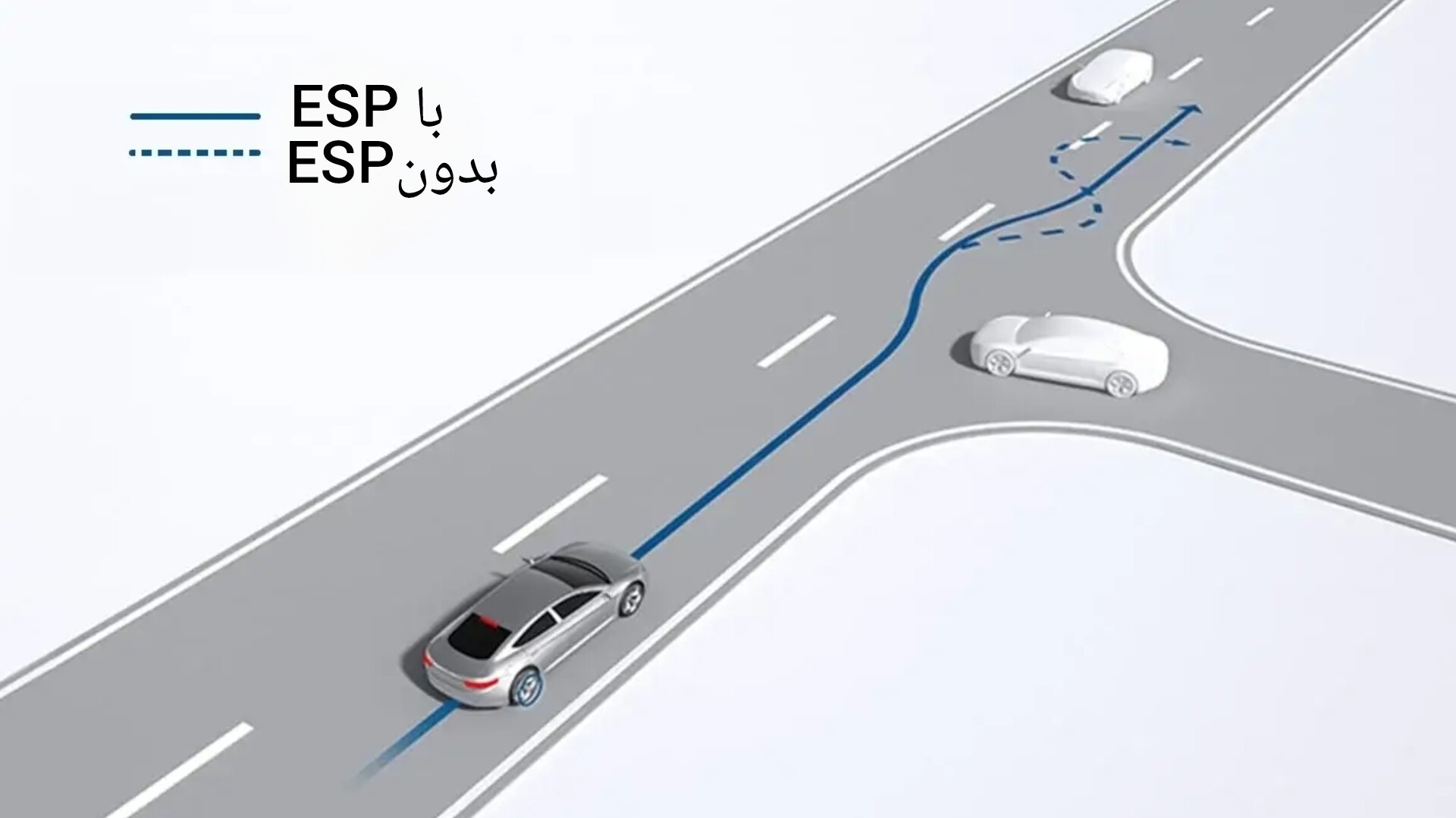 ترمز ESP