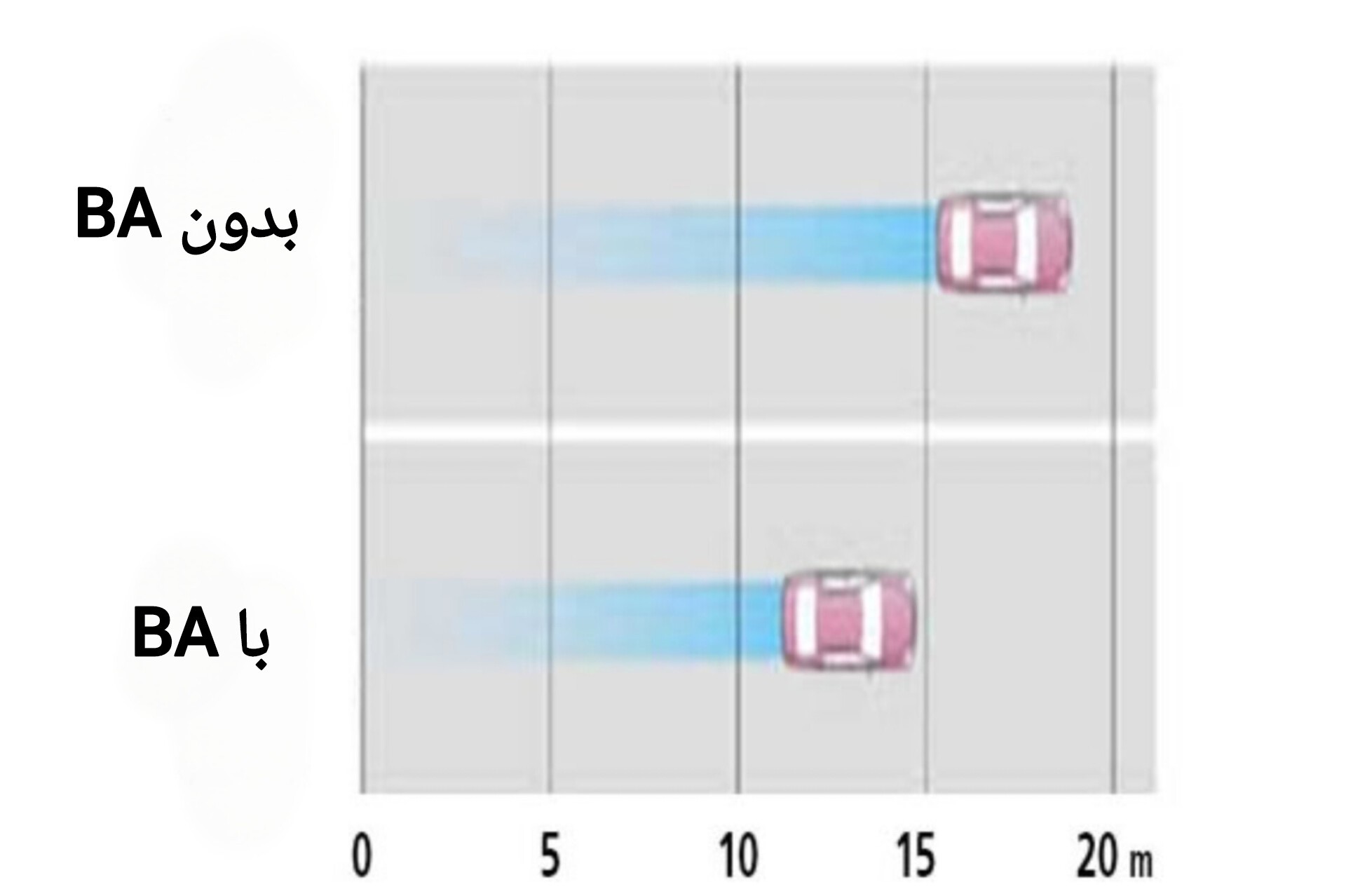 ترمز کمکیBA