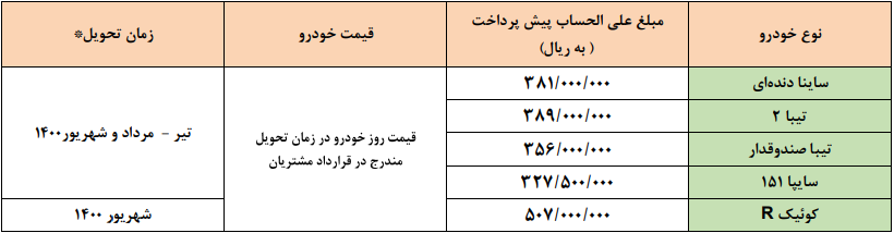 پیش فروش سایپا مهر 99