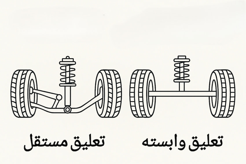 تصویر سیستم تعلیق وابسته و مستقل